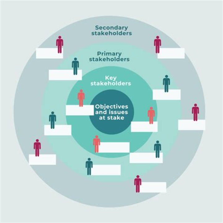 A Deep Dive For Investors And Stakeholders