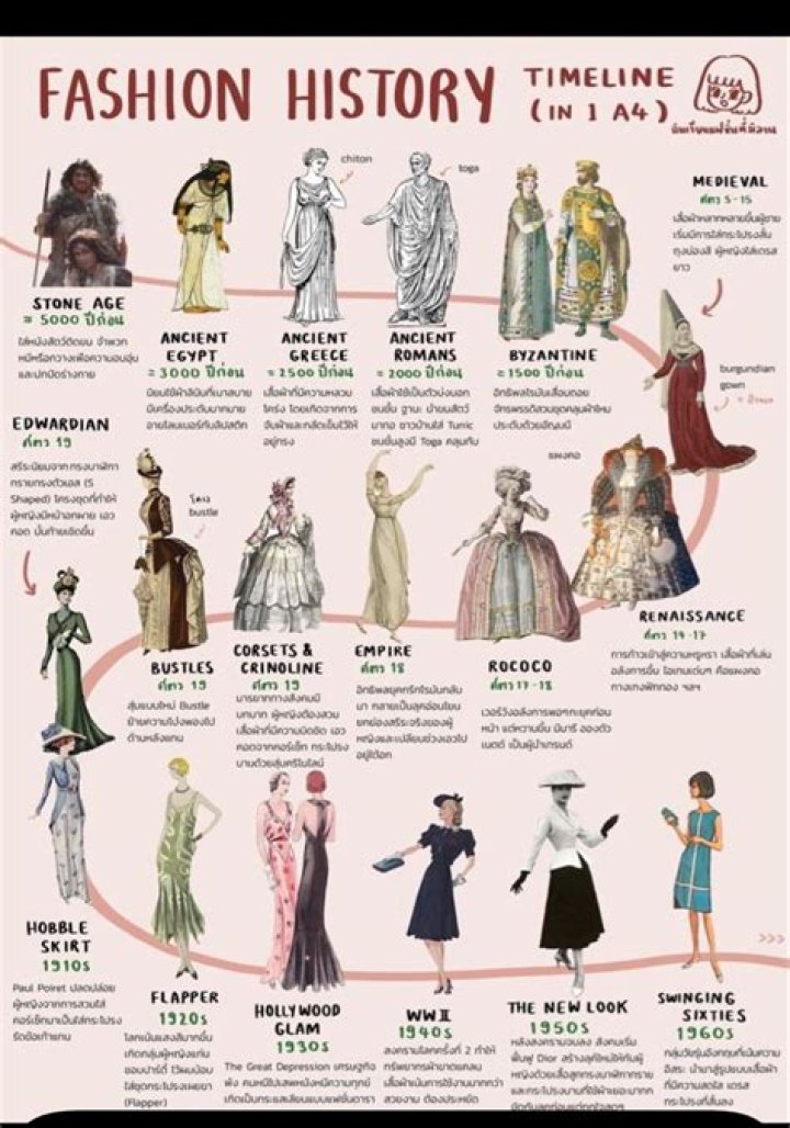 A Journey Of Fashion And Success