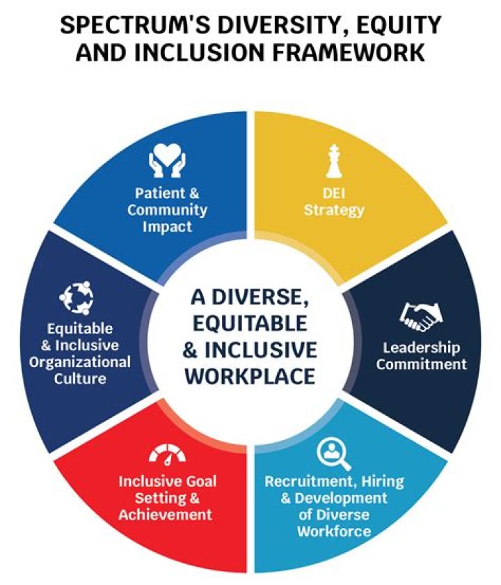 A Journey Of Inclusivity, Empowerment, And Content Creation Excellence