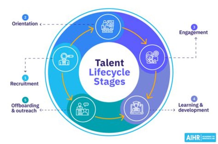 A Journey Of Talent And Intensity