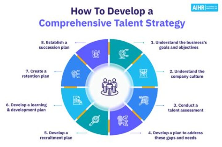 A Journey Of Talent, Success, And Insight