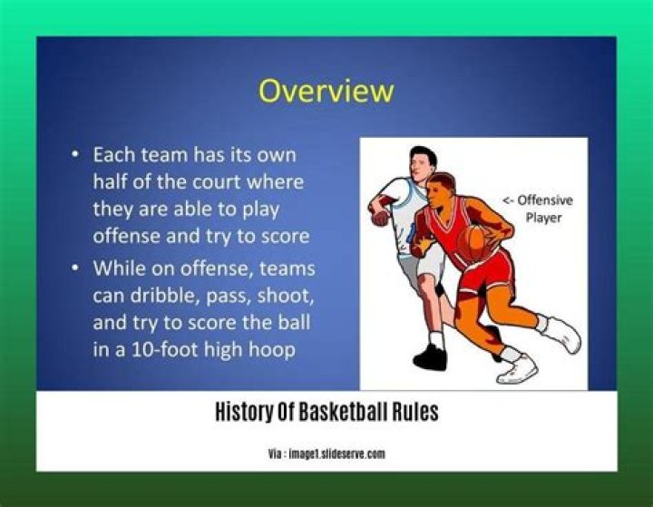 A Journey Through Basketball History