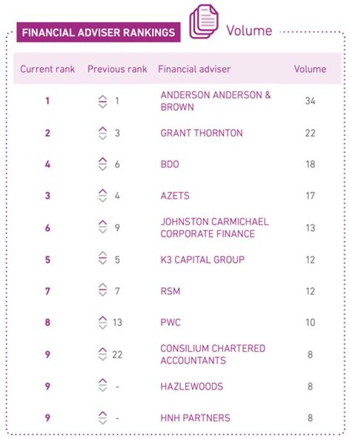Cain Capital L.L.C. (Dallas) | Adviser Rankings ·