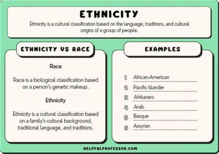 Explore His Ethnic Heritage And Family Background ·