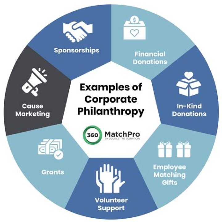 Exploring A World Of Business, Philanthropy, And Love