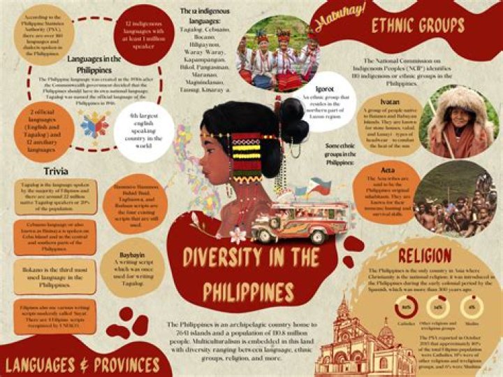 Exploring Ethnicity, Representation, And Inspiration