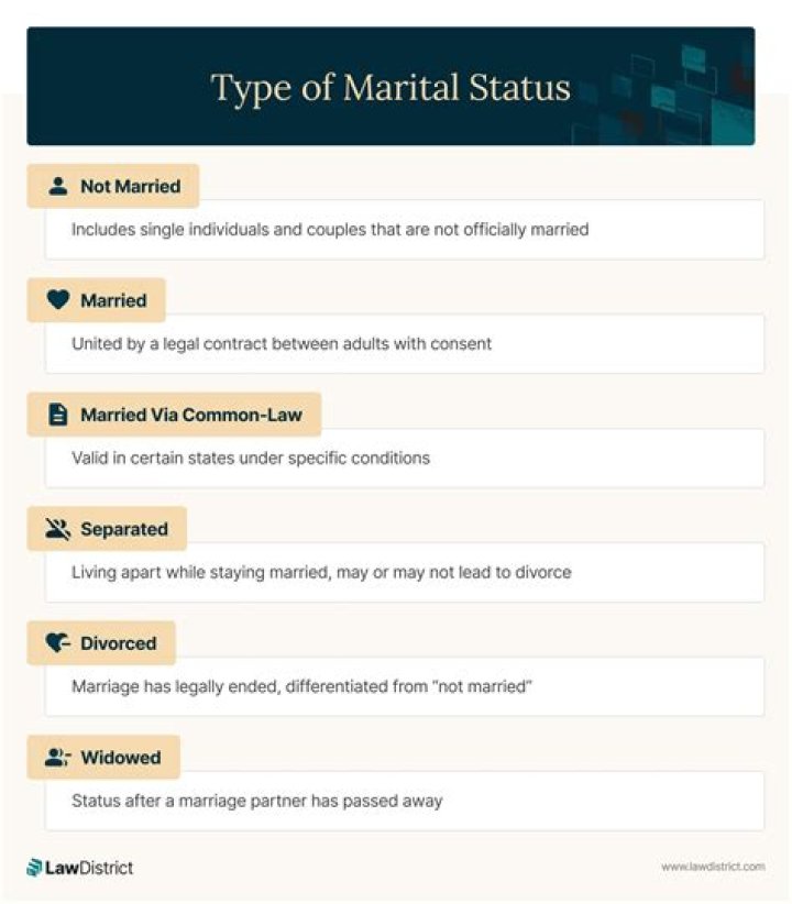 Exploring Marital Status And Personal Connections