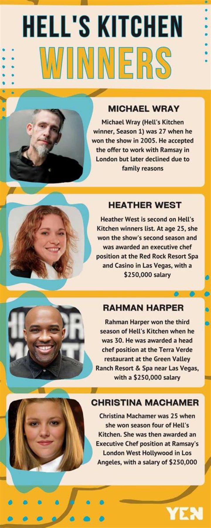 How many Hell's Kitchen winners still work for Ramsey? Hell's Kitchen winners where are they now?