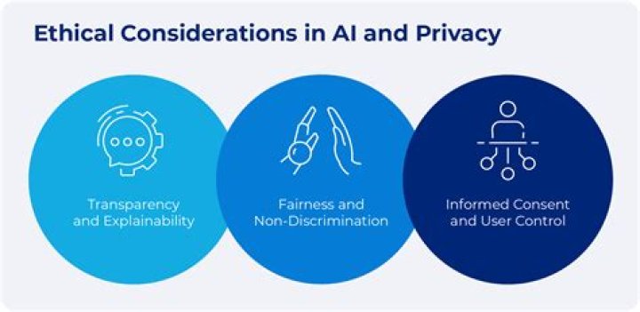 Privacy Woes And Ethical Debates