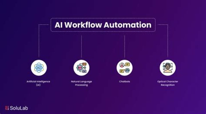 Streamline Your Workflow With Automation