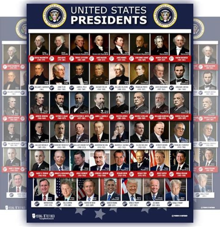 The Number Of Presidents Still Among Us