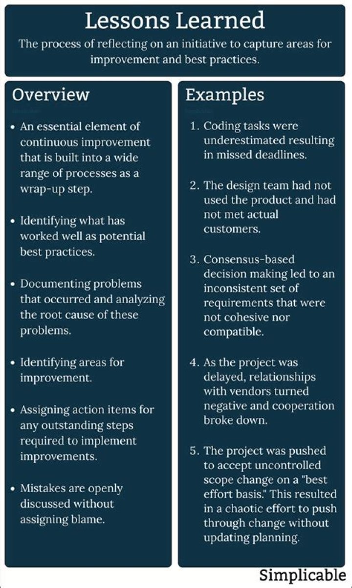 Unveiling the Consequences and Lessons Learned