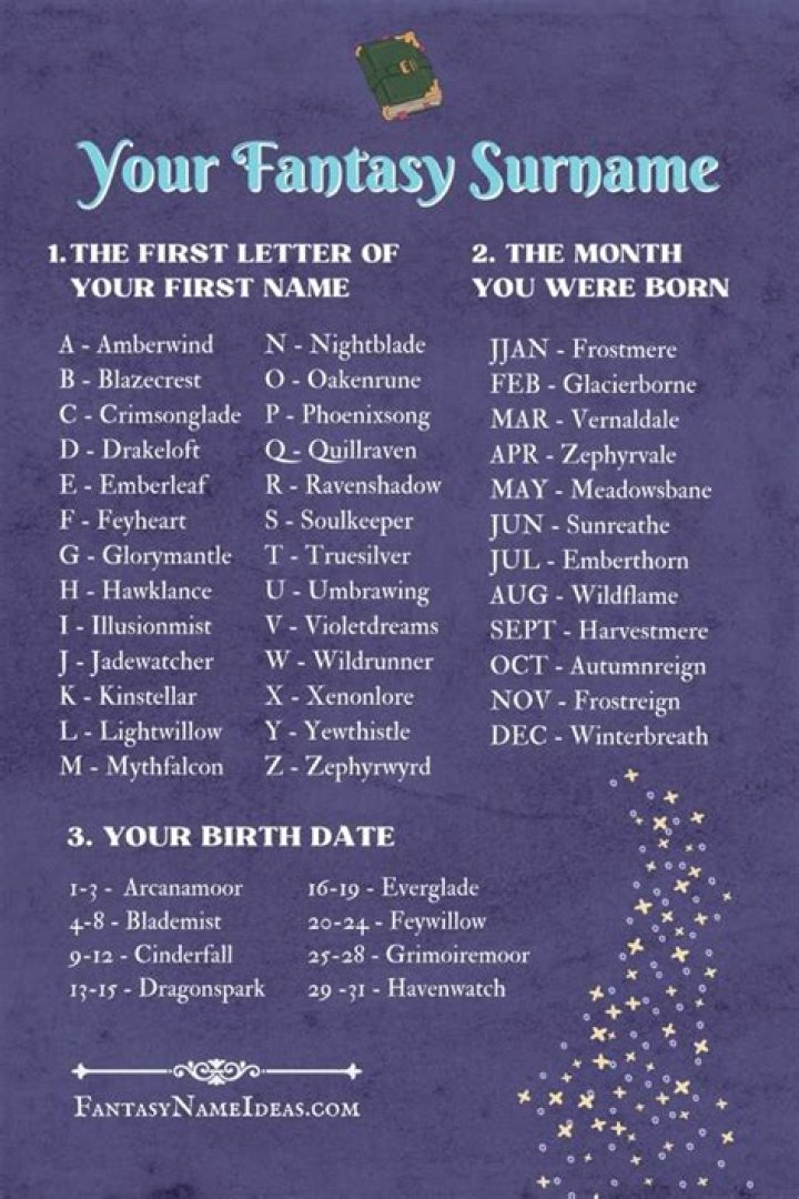 Unveiling The Sinister World Of Evil Sounding Surnames